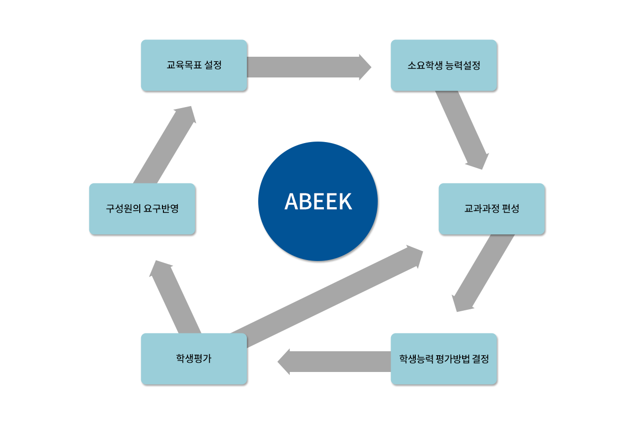 인증특징